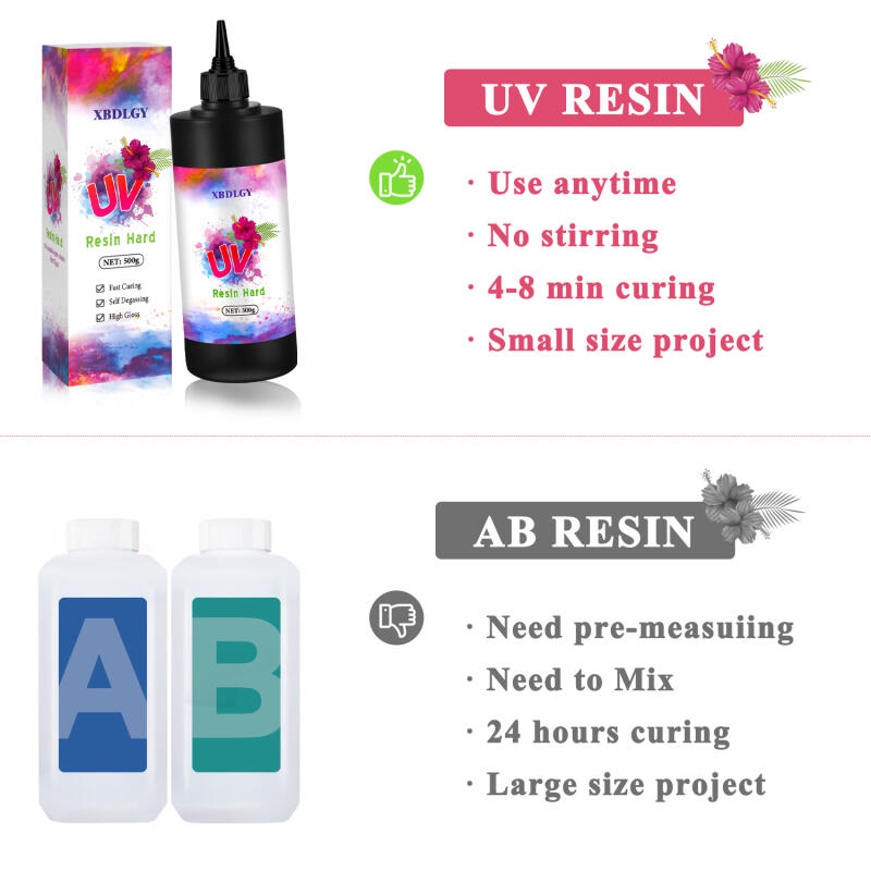 Pegamento duro de resina UV de - Resin Art Lamp reseña y precio