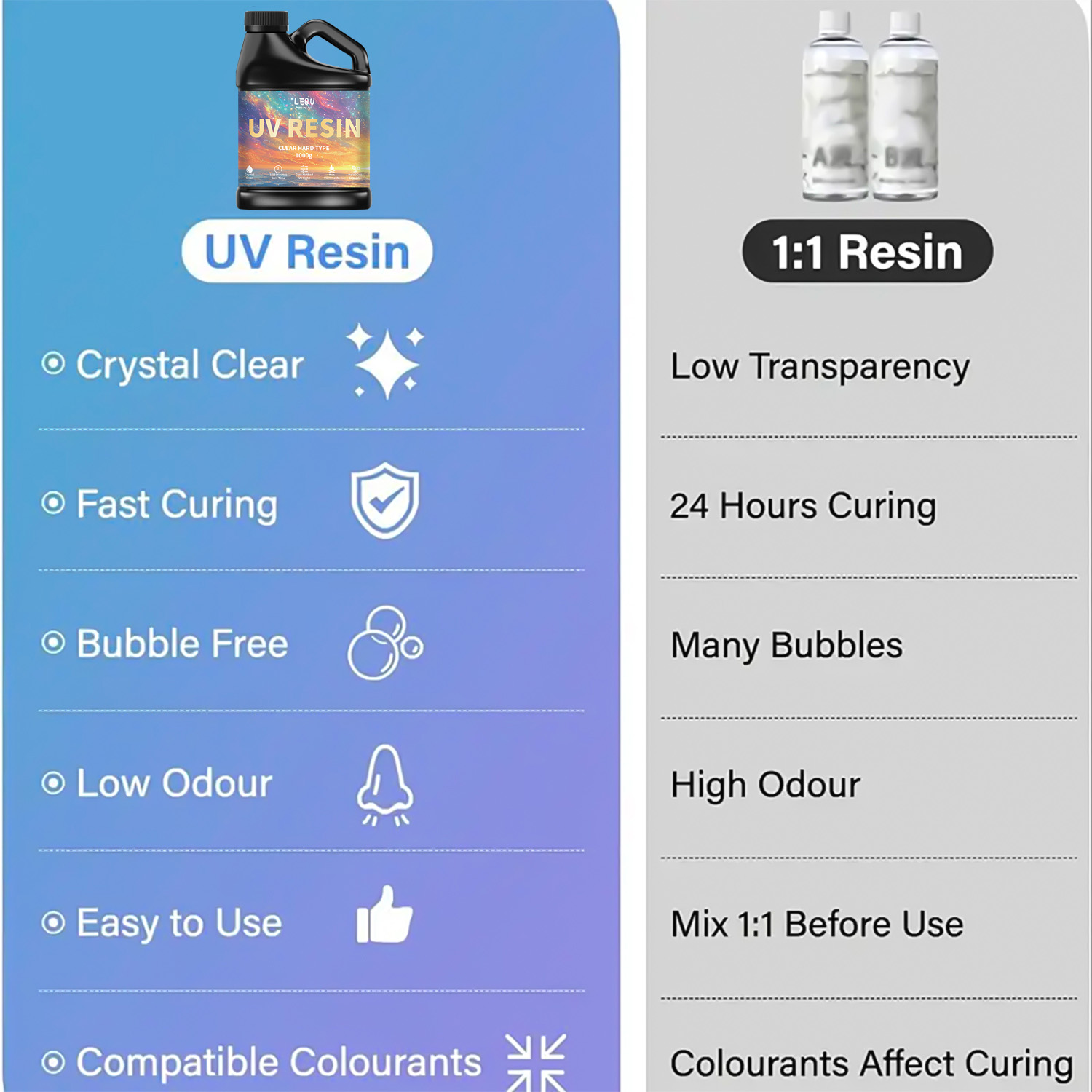 Pegamento de resina epoxi UV,  - Resin Art Liquid reseña y precio